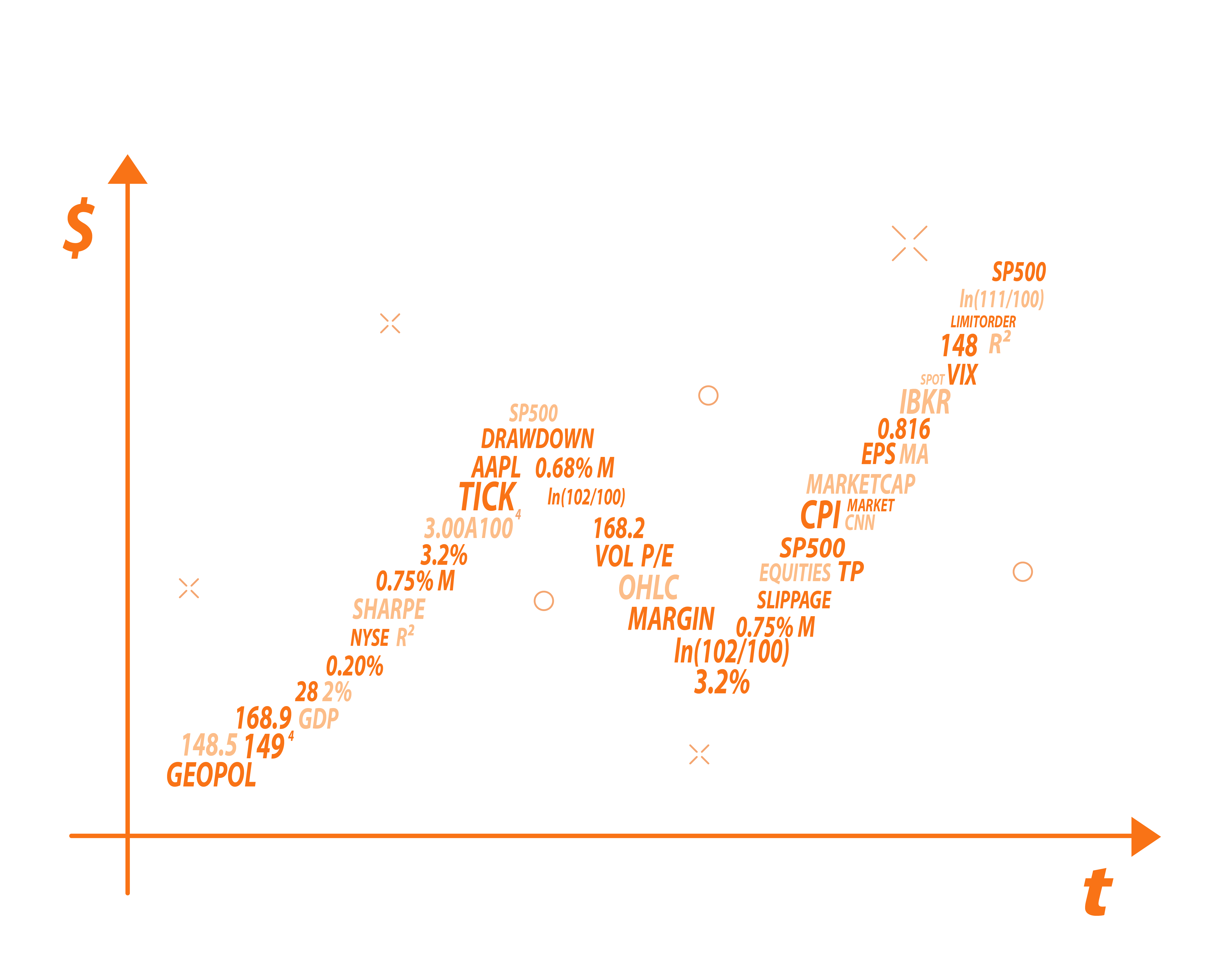 Quantitative Analysis